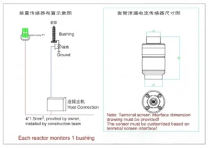 On-site Installation Diagram Combined with Transformer Bushing Monitoring