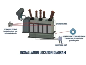 Installation of Transformer Partial Discharge Online Monitoring System