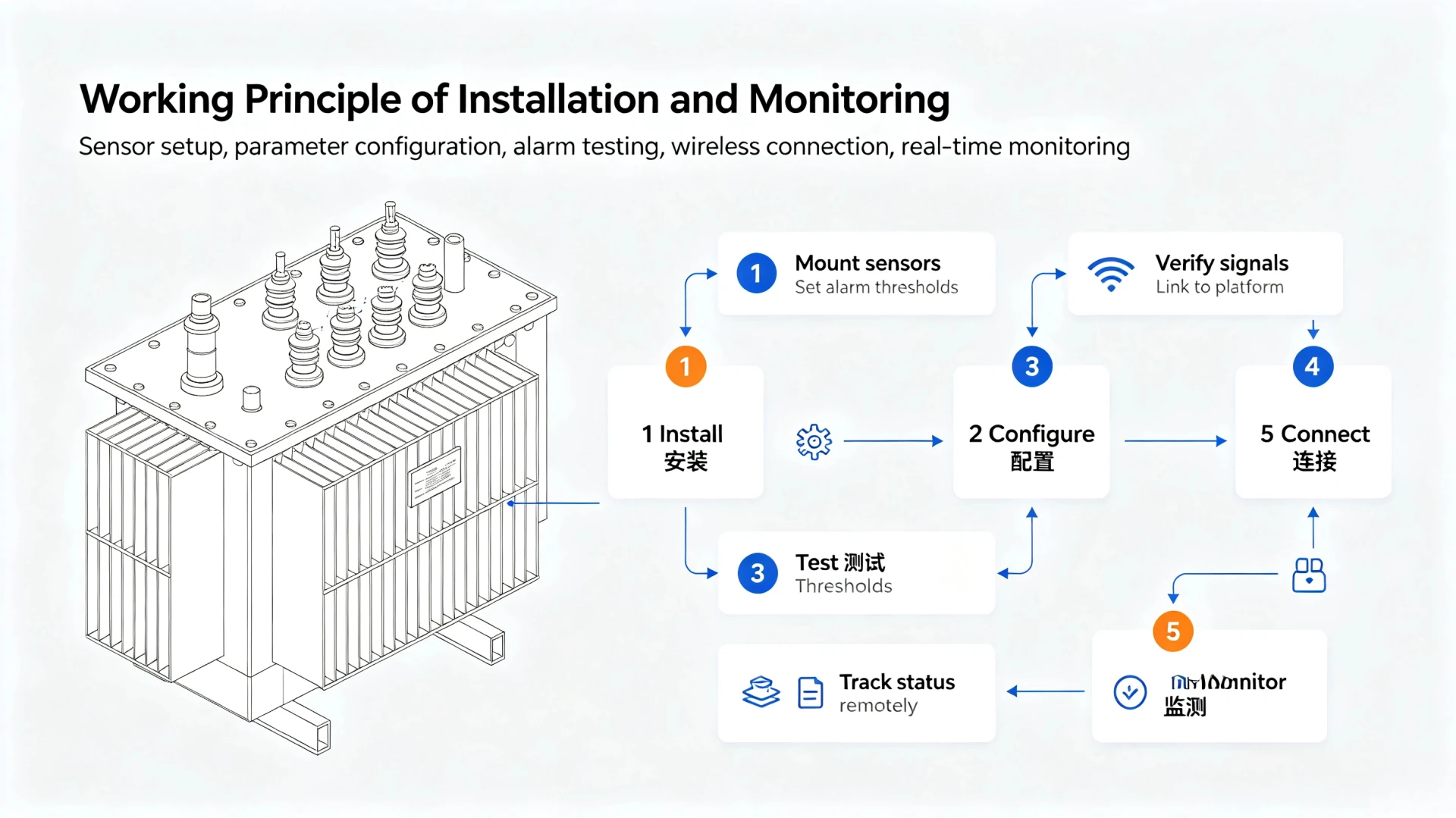 Transformer Theft Detection